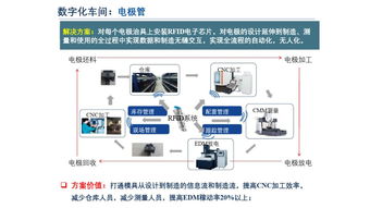 從數(shù)字化工廠到智能工廠 人工智能應(yīng)用軟件開(kāi)發(fā)的變革之路