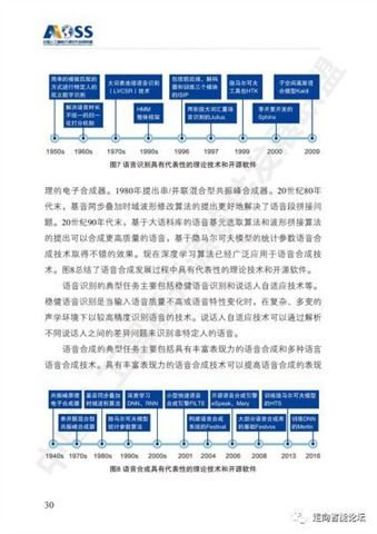 中國人工智能開源軟件發(fā)展 2018白皮書深度解讀與應用軟件開發(fā)新趨勢