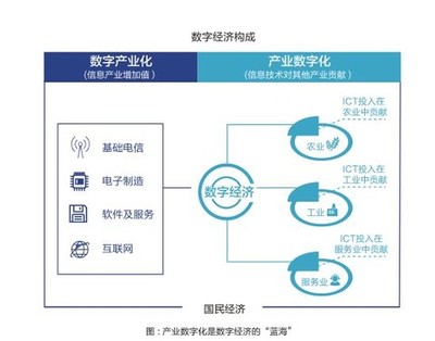 阿里云中國企業(yè)2020 人工智能應用軟件開發(fā)推動行業(yè)效益提升4%